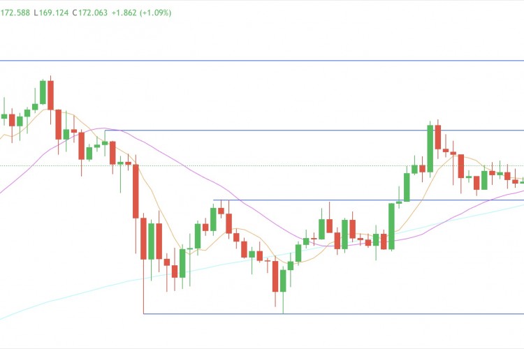 Merkez Bankalarının faiz indirimine gitmesi Bitcoin ve altcoinlerde ralli başlatır mı?