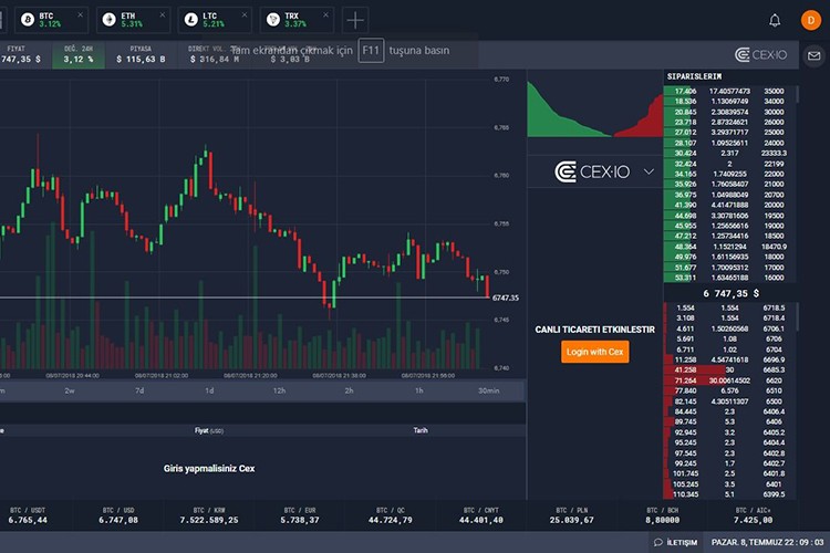 Günün ilk yarısı işlem hacmi