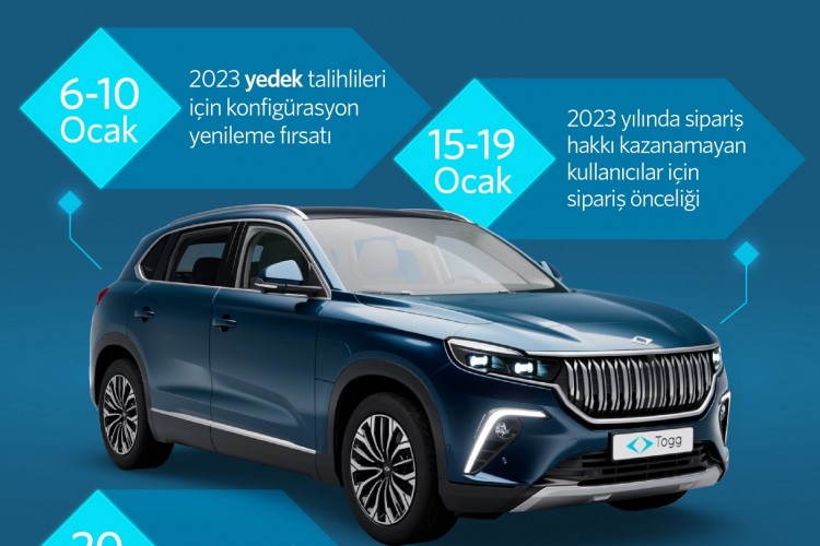 Togg T10X için siparişler 15 Ocak'ta başlıyor