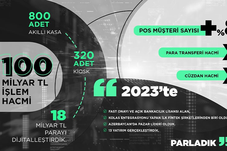 Bölgenin lideri United Payment 2024'te yeni alanlarda büyüyecek