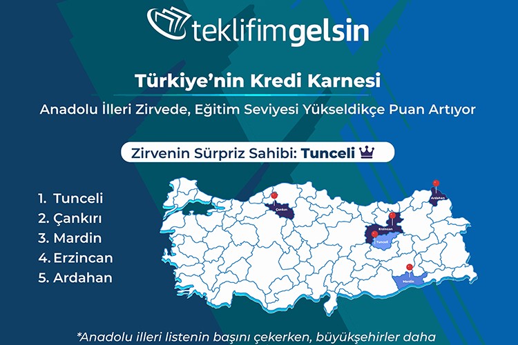 TeklifimGelsin, Türkiye'nin kredi karnesini açıkladı