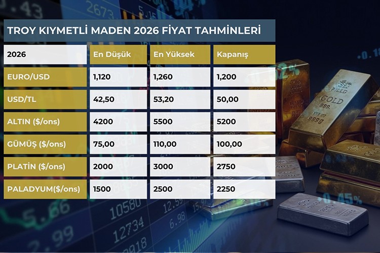 Altın ve Gümüşte yeni rekorlar gelecek