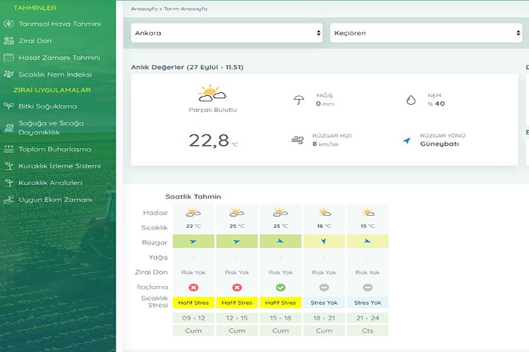 Çiftçiye özel hava durumu