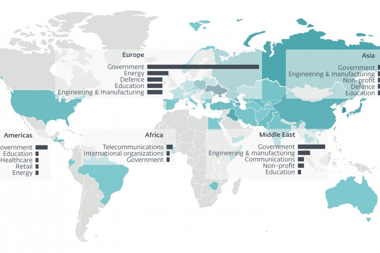Tehdit gruplarının hedefi devlet kurumları