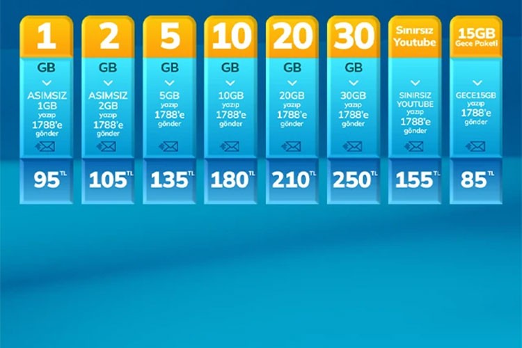 Yeni hat alacaklara nisana özel tarife avantajı