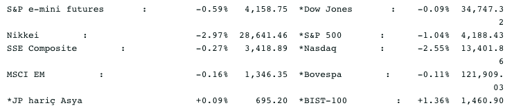 Screenshot 2021-05-11 at 08.23.14