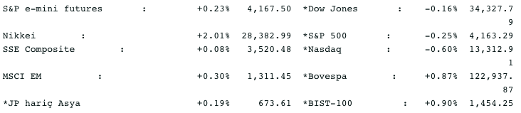 Screenshot 2021-05-18 at 08.20.04