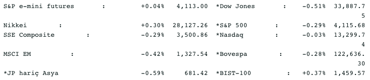 Screenshot 2021-05-20 at 08.27.45