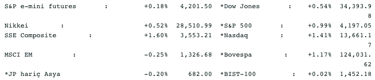 Screenshot 2021-05-25 at 08.30.20