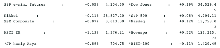 Screenshot 2021-06-01 at 08.33.28