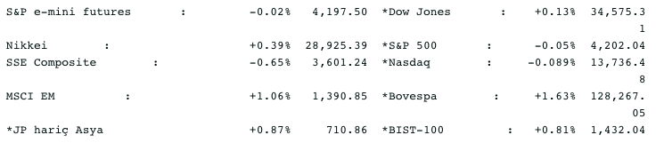 Screenshot 2021-06-02 at 08.32.42