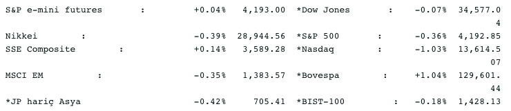 Screenshot 2021-06-04 at 07.55.14