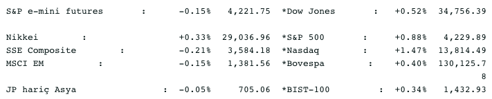 Screenshot 2021-06-07 at 08.04.50