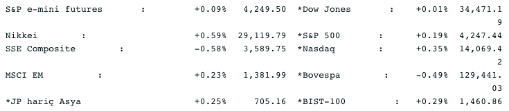 Screenshot 2021-06-14 at 07.47.50