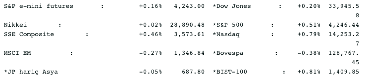 Screenshot 2021-06-23 at 08.14.04