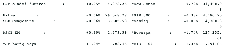 Screenshot 2021-06-28 at 07.55.27