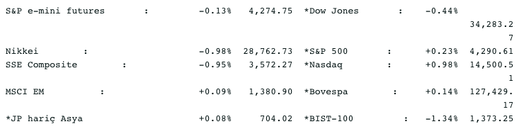 Screenshot 2021-06-29 at 08.43.16