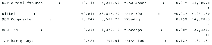 Screenshot 2021-06-30 at 08.07.43