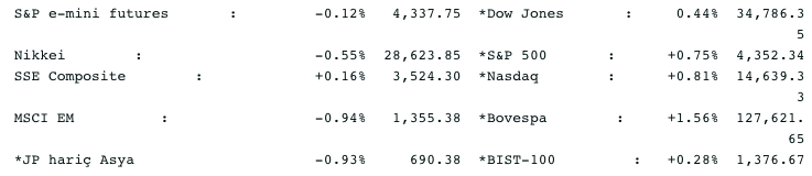 Screenshot 2021-07-05 at 08.07.24