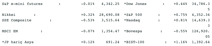 Screenshot 2021-07-06 at 09.46.30