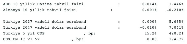 Screenshot 2021-07-06 at 09.48.30