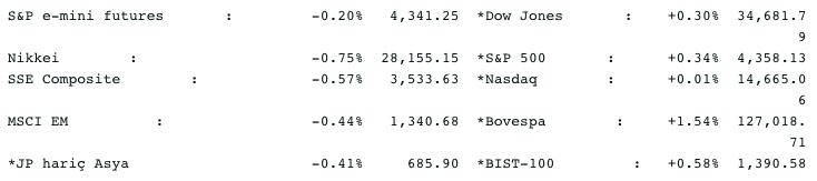 Screenshot 2021-07-08 at 09.06.06