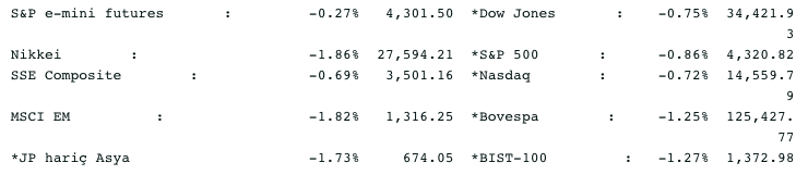 Screenshot 2021-07-09 at 08.46.49