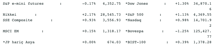 Screenshot 2021-07-12 at 08.23.23