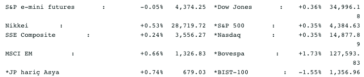 Screenshot 2021-07-13 at 08.38.06