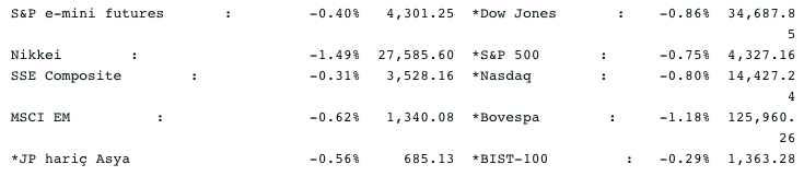 Screenshot 2021-07-19 at 08.33.07