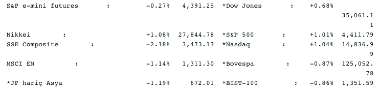 Screenshot 2021-07-26 at 08.09.34