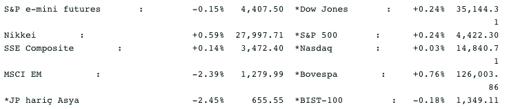 Screenshot 2021-07-27 at 08.27.57