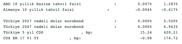 Screenshot 2021-07-27 at 08.28.43