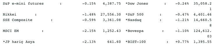 Screenshot 2021-07-28 at 08.32.07