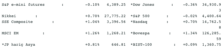 Screenshot 2021-07-29 at 08.27.27