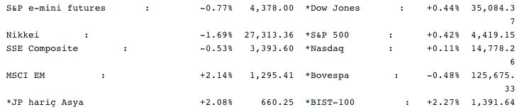 Screenshot 2021-07-30 at 08.56.44