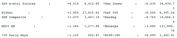 Screenshot 2021-08-02 at 08.24.51