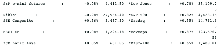 Screenshot 2021-08-04 at 08.10.11