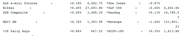 Screenshot 2021-08-05 at 08.53.54