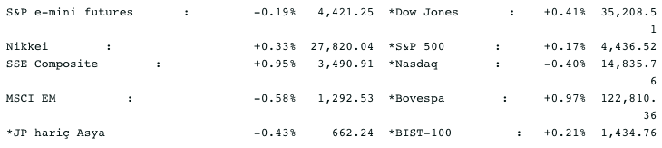 Screenshot 2021-08-09 at 08.23.15