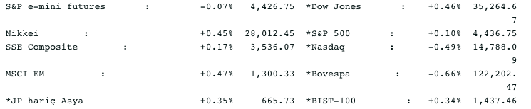 Screenshot 2021-08-11 at 08.31.58