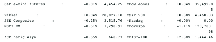 Screenshot 2021-08-13 at 08.29.12