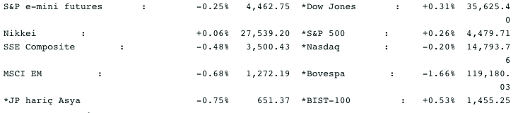 Screenshot 2021-08-17 at 09.02.57