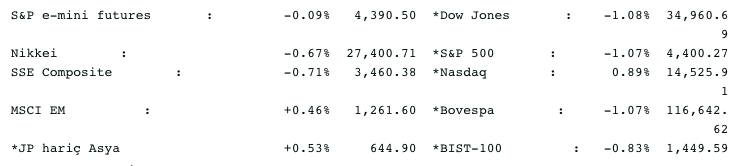 Screenshot 2021-08-19 at 09.24.14