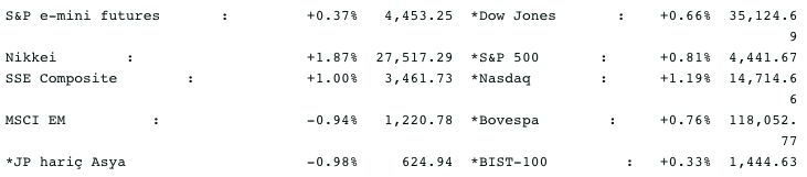 Screenshot 2021-08-23 at 08.41.22