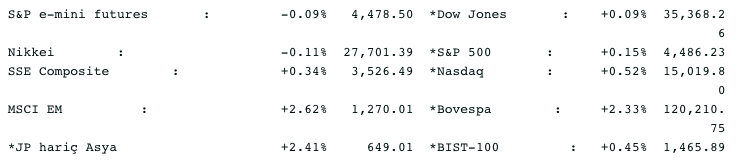 Screenshot 2021-08-25 at 08.54.57