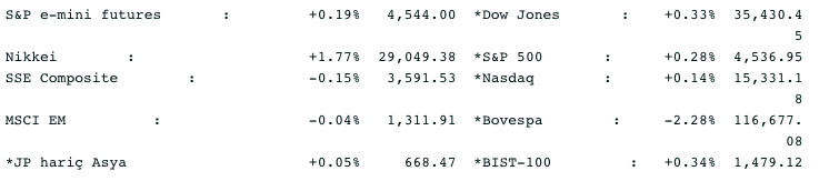 Screenshot 2021-09-03 at 08.56.47