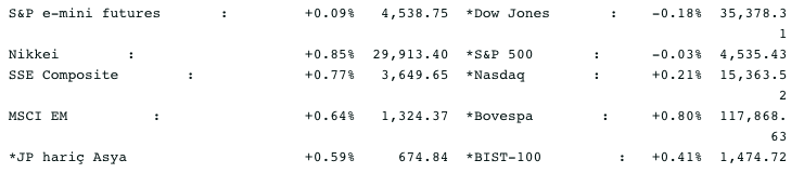 Screenshot 2021-09-07 at 08.59.48