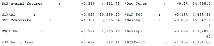 Screenshot 2021-09-27 at 08.27.48