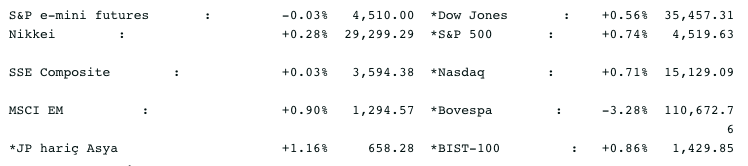 Screenshot 2021-10-20 at 09.33.26